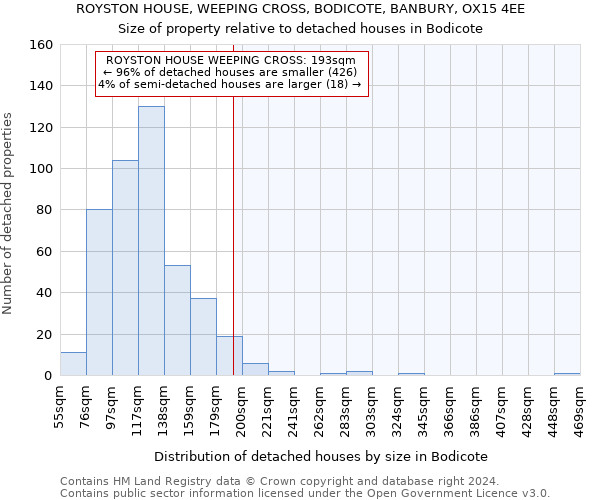 ROYSTON HOUSE, WEEPING CROSS, BODICOTE, BANBURY, OX15 4EE: Size of property relative to detached houses in Bodicote