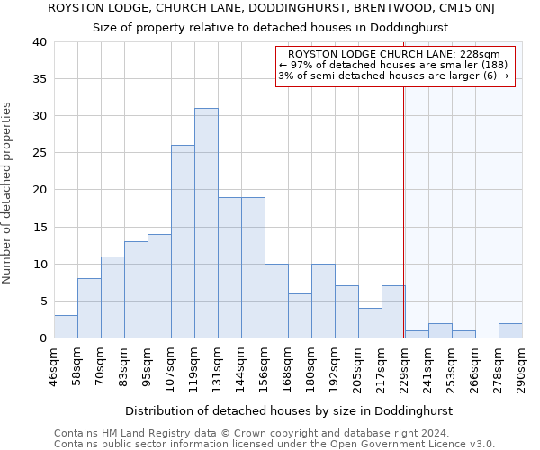 ROYSTON LODGE, CHURCH LANE, DODDINGHURST, BRENTWOOD, CM15 0NJ: Size of property relative to detached houses in Doddinghurst