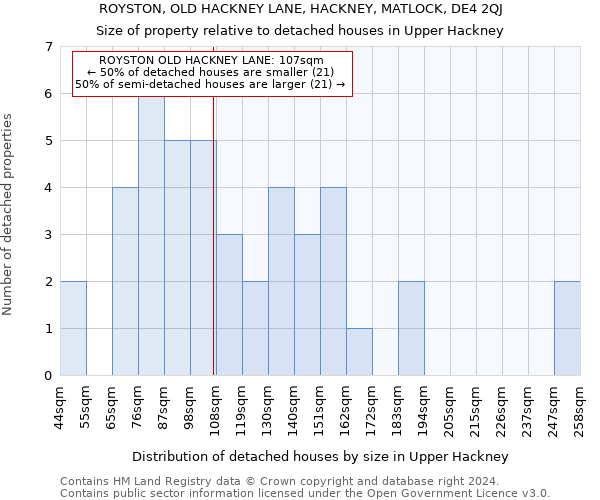 ROYSTON, OLD HACKNEY LANE, HACKNEY, MATLOCK, DE4 2QJ: Size of property relative to detached houses in Upper Hackney