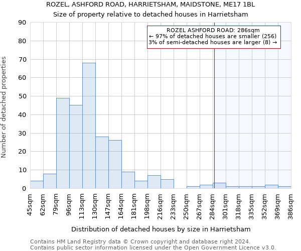 ROZEL, ASHFORD ROAD, HARRIETSHAM, MAIDSTONE, ME17 1BL: Size of property relative to detached houses in Harrietsham