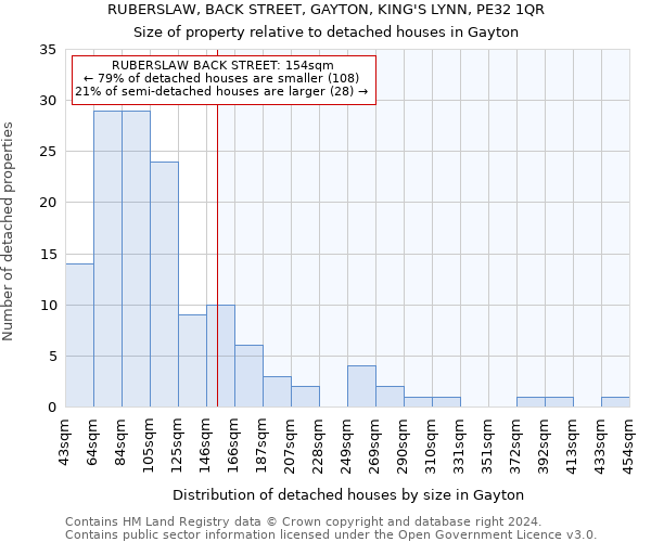 RUBERSLAW, BACK STREET, GAYTON, KING'S LYNN, PE32 1QR: Size of property relative to detached houses in Gayton