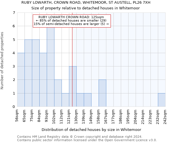 RUBY LOWARTH, CROWN ROAD, WHITEMOOR, ST AUSTELL, PL26 7XH: Size of property relative to detached houses in Whitemoor