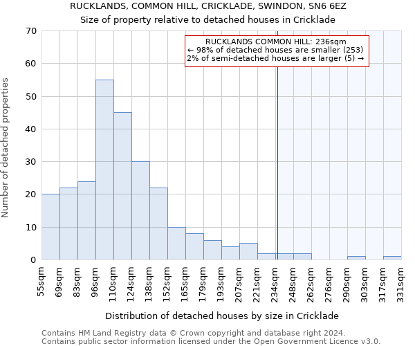 RUCKLANDS, COMMON HILL, CRICKLADE, SWINDON, SN6 6EZ: Size of property relative to detached houses in Cricklade