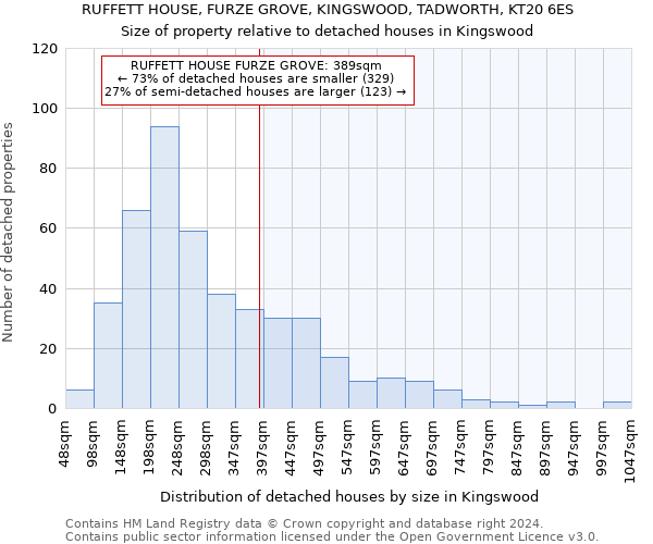 RUFFETT HOUSE, FURZE GROVE, KINGSWOOD, TADWORTH, KT20 6ES: Size of property relative to detached houses in Kingswood