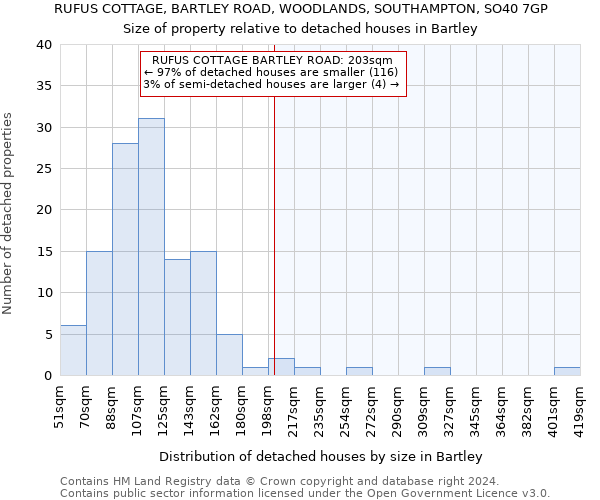 RUFUS COTTAGE, BARTLEY ROAD, WOODLANDS, SOUTHAMPTON, SO40 7GP: Size of property relative to detached houses in Bartley