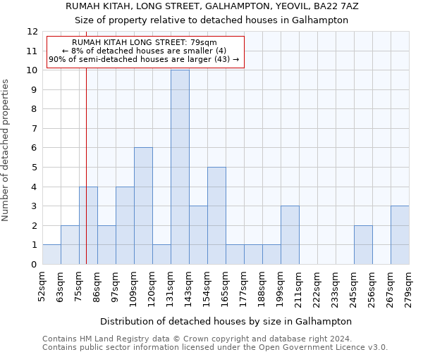 RUMAH KITAH, LONG STREET, GALHAMPTON, YEOVIL, BA22 7AZ: Size of property relative to detached houses in Galhampton