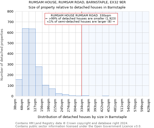 RUMSAM HOUSE, RUMSAM ROAD, BARNSTAPLE, EX32 9ER: Size of property relative to detached houses in Barnstaple