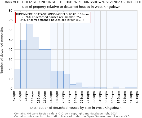 RUNNYMEDE COTTAGE, KINGSINGFIELD ROAD, WEST KINGSDOWN, SEVENOAKS, TN15 6LH: Size of property relative to detached houses in West Kingsdown