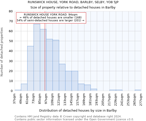 RUNSWICK HOUSE, YORK ROAD, BARLBY, SELBY, YO8 5JP: Size of property relative to detached houses in Barlby