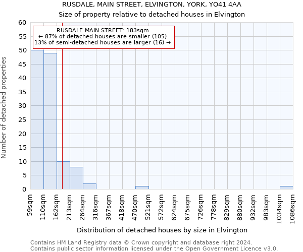 RUSDALE, MAIN STREET, ELVINGTON, YORK, YO41 4AA: Size of property relative to detached houses in Elvington