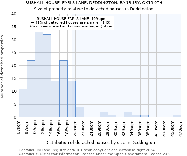 RUSHALL HOUSE, EARLS LANE, DEDDINGTON, BANBURY, OX15 0TH: Size of property relative to detached houses in Deddington