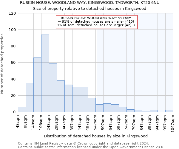 RUSKIN HOUSE, WOODLAND WAY, KINGSWOOD, TADWORTH, KT20 6NU: Size of property relative to detached houses in Kingswood