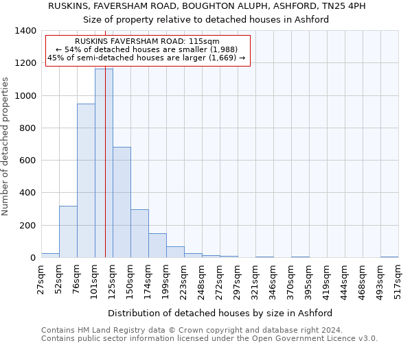RUSKINS, FAVERSHAM ROAD, BOUGHTON ALUPH, ASHFORD, TN25 4PH: Size of property relative to detached houses in Ashford
