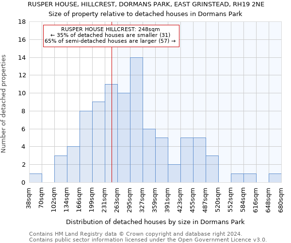 RUSPER HOUSE, HILLCREST, DORMANS PARK, EAST GRINSTEAD, RH19 2NE: Size of property relative to detached houses in Dormans Park