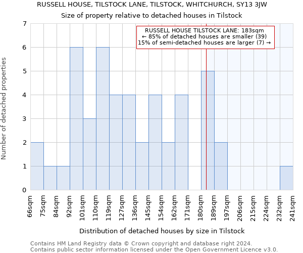 RUSSELL HOUSE, TILSTOCK LANE, TILSTOCK, WHITCHURCH, SY13 3JW: Size of property relative to detached houses in Tilstock