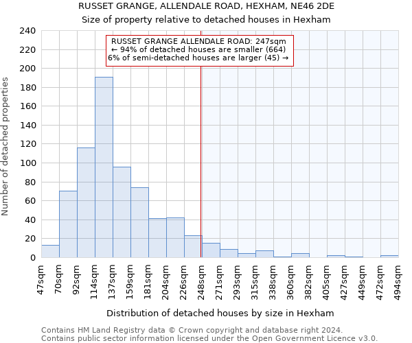 RUSSET GRANGE, ALLENDALE ROAD, HEXHAM, NE46 2DE: Size of property relative to detached houses in Hexham