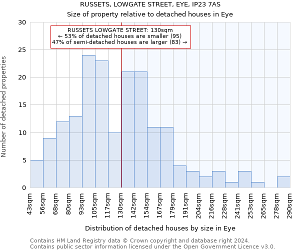 RUSSETS, LOWGATE STREET, EYE, IP23 7AS: Size of property relative to detached houses in Eye