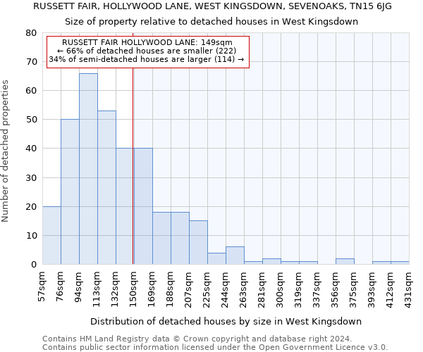 RUSSETT FAIR, HOLLYWOOD LANE, WEST KINGSDOWN, SEVENOAKS, TN15 6JG: Size of property relative to detached houses in West Kingsdown
