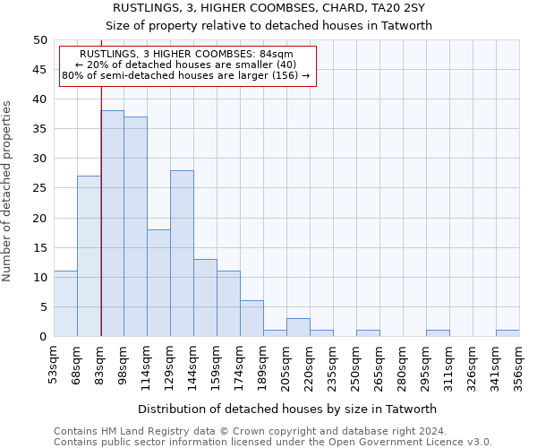 RUSTLINGS, 3, HIGHER COOMBSES, CHARD, TA20 2SY: Size of property relative to detached houses in Tatworth
