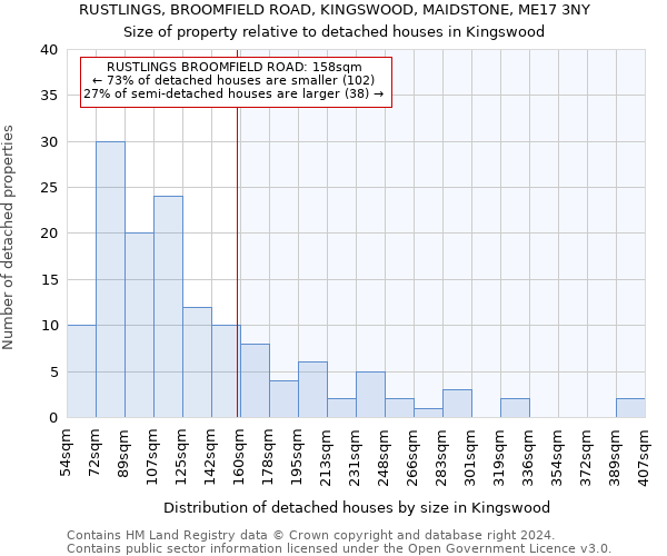 RUSTLINGS, BROOMFIELD ROAD, KINGSWOOD, MAIDSTONE, ME17 3NY: Size of property relative to detached houses in Kingswood