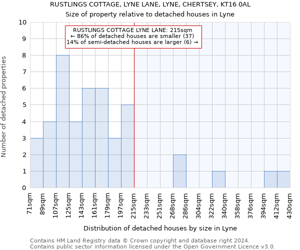 RUSTLINGS COTTAGE, LYNE LANE, LYNE, CHERTSEY, KT16 0AL: Size of property relative to detached houses in Lyne