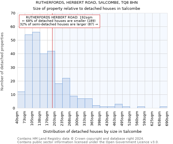 RUTHERFORDS, HERBERT ROAD, SALCOMBE, TQ8 8HN: Size of property relative to detached houses in Salcombe