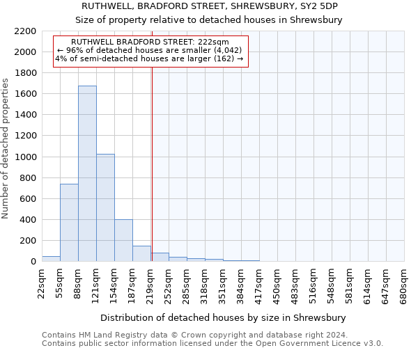 RUTHWELL, BRADFORD STREET, SHREWSBURY, SY2 5DP: Size of property relative to detached houses in Shrewsbury