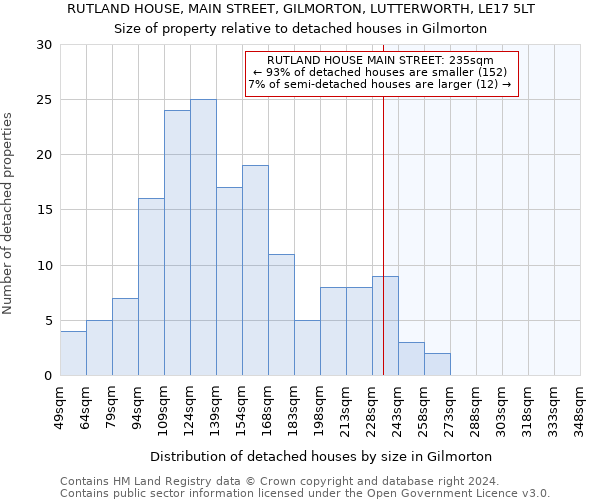 RUTLAND HOUSE, MAIN STREET, GILMORTON, LUTTERWORTH, LE17 5LT: Size of property relative to detached houses in Gilmorton