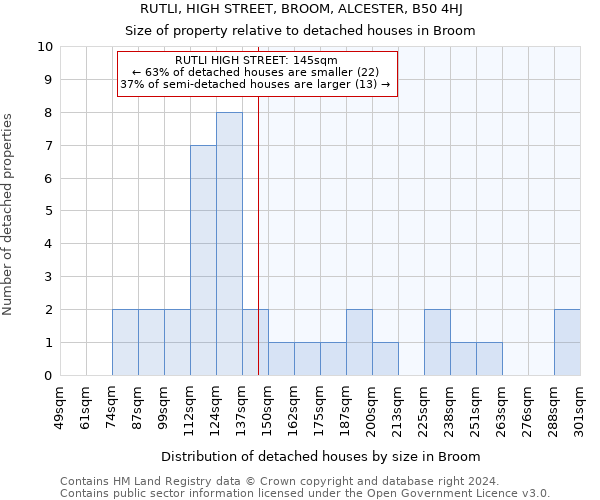 RUTLI, HIGH STREET, BROOM, ALCESTER, B50 4HJ: Size of property relative to detached houses in Broom