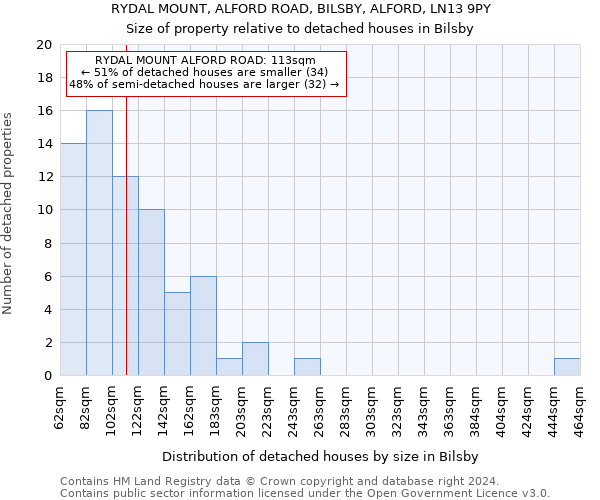 RYDAL MOUNT, ALFORD ROAD, BILSBY, ALFORD, LN13 9PY: Size of property relative to detached houses in Bilsby