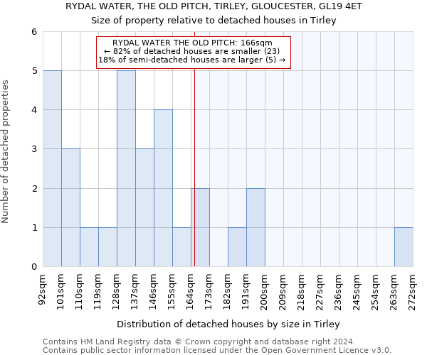 RYDAL WATER, THE OLD PITCH, TIRLEY, GLOUCESTER, GL19 4ET: Size of property relative to detached houses in Tirley
