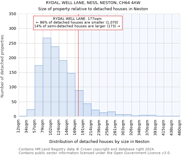 RYDAL, WELL LANE, NESS, NESTON, CH64 4AW: Size of property relative to detached houses in Neston