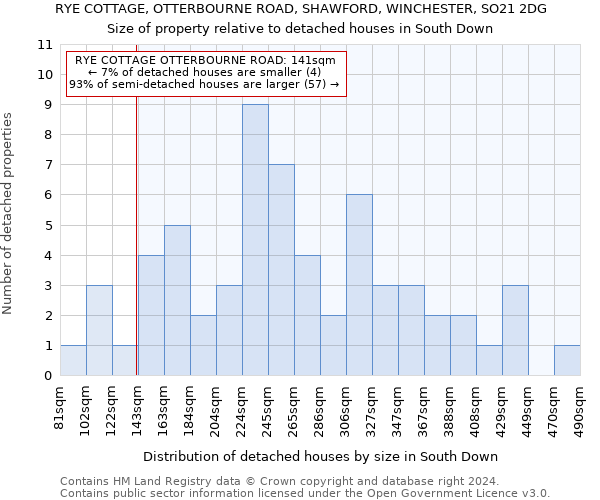 RYE COTTAGE, OTTERBOURNE ROAD, SHAWFORD, WINCHESTER, SO21 2DG: Size of property relative to detached houses in South Down