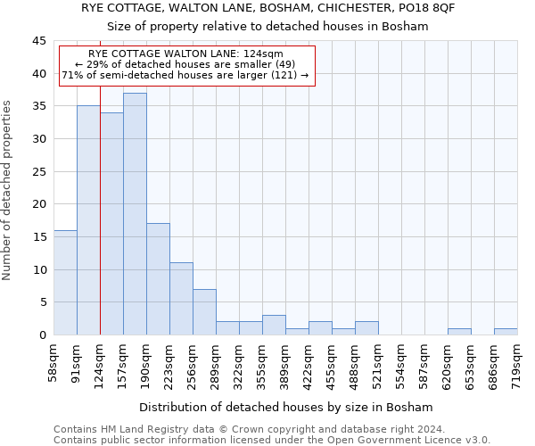 RYE COTTAGE, WALTON LANE, BOSHAM, CHICHESTER, PO18 8QF: Size of property relative to detached houses in Bosham