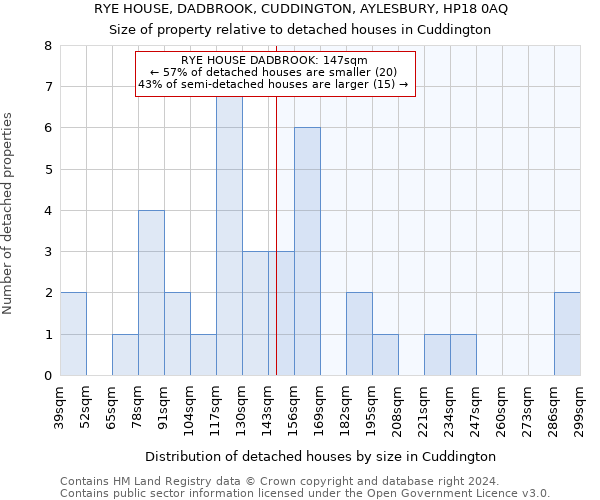 RYE HOUSE, DADBROOK, CUDDINGTON, AYLESBURY, HP18 0AQ: Size of property relative to detached houses in Cuddington