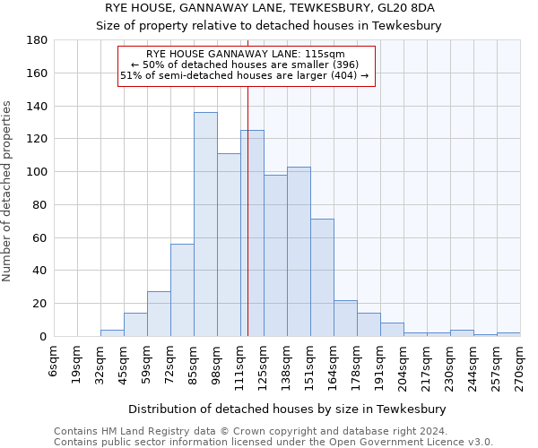 RYE HOUSE, GANNAWAY LANE, TEWKESBURY, GL20 8DA: Size of property relative to detached houses in Tewkesbury