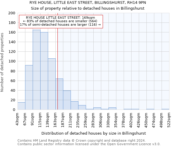 RYE HOUSE, LITTLE EAST STREET, BILLINGSHURST, RH14 9PN: Size of property relative to detached houses in Billingshurst