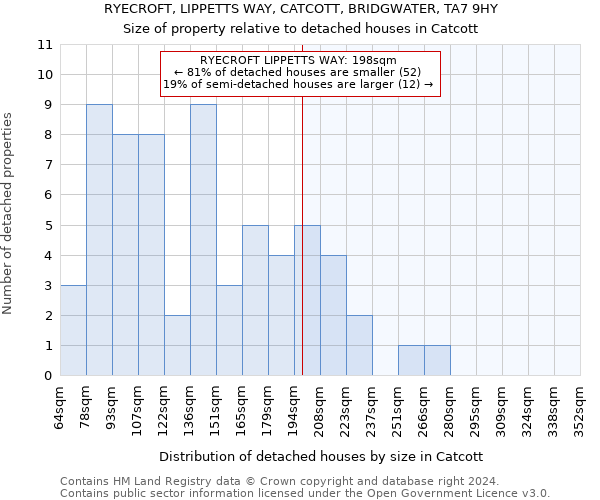 RYECROFT, LIPPETTS WAY, CATCOTT, BRIDGWATER, TA7 9HY: Size of property relative to detached houses in Catcott