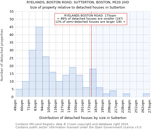RYELANDS, BOSTON ROAD, SUTTERTON, BOSTON, PE20 2HD: Size of property relative to detached houses in Sutterton