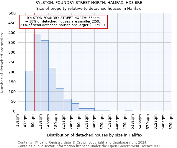 RYLSTON, FOUNDRY STREET NORTH, HALIFAX, HX3 6RE: Size of property relative to detached houses in Halifax