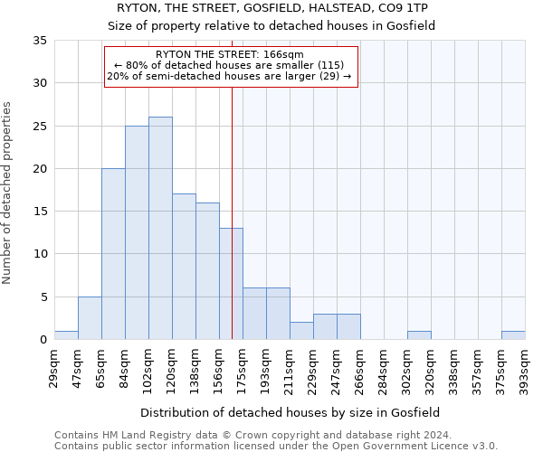 RYTON, THE STREET, GOSFIELD, HALSTEAD, CO9 1TP: Size of property relative to detached houses in Gosfield