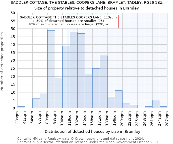 SADDLER COTTAGE, THE STABLES, COOPERS LANE, BRAMLEY, TADLEY, RG26 5BZ: Size of property relative to detached houses in Bramley