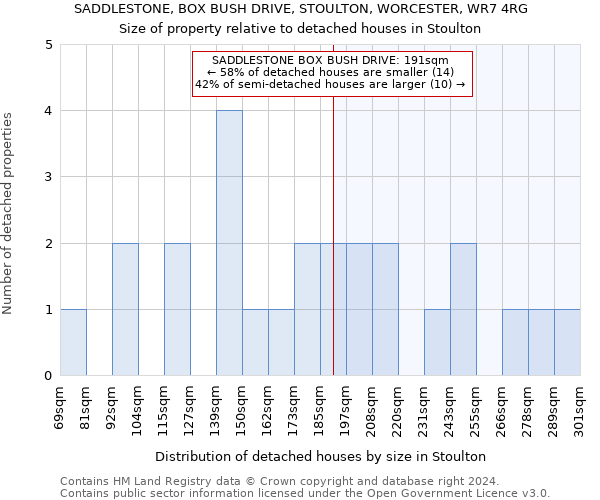 SADDLESTONE, BOX BUSH DRIVE, STOULTON, WORCESTER, WR7 4RG: Size of property relative to detached houses in Stoulton