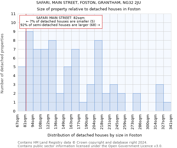 SAFARI, MAIN STREET, FOSTON, GRANTHAM, NG32 2JU: Size of property relative to detached houses in Foston