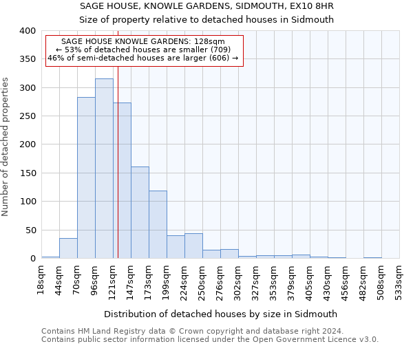 SAGE HOUSE, KNOWLE GARDENS, SIDMOUTH, EX10 8HR: Size of property relative to detached houses in Sidmouth