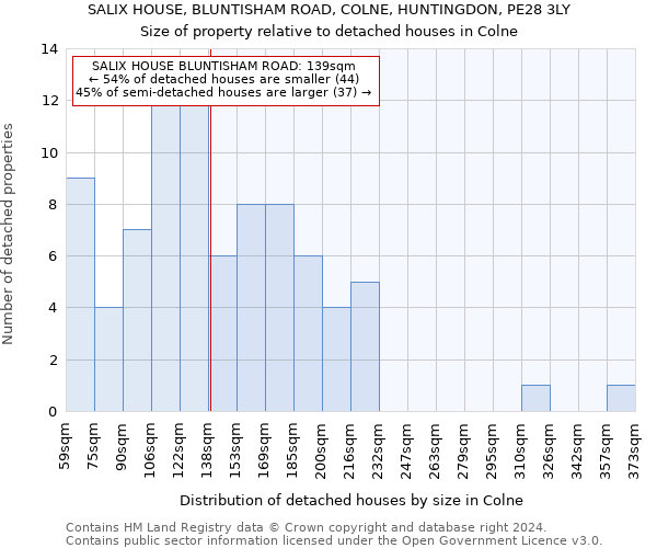 SALIX HOUSE, BLUNTISHAM ROAD, COLNE, HUNTINGDON, PE28 3LY: Size of property relative to detached houses in Colne
