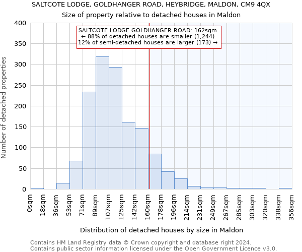 SALTCOTE LODGE, GOLDHANGER ROAD, HEYBRIDGE, MALDON, CM9 4QX: Size of property relative to detached houses in Maldon