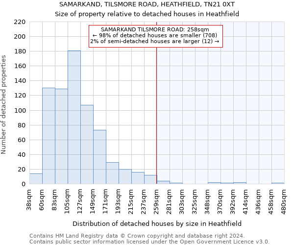 SAMARKAND, TILSMORE ROAD, HEATHFIELD, TN21 0XT: Size of property relative to detached houses in Heathfield