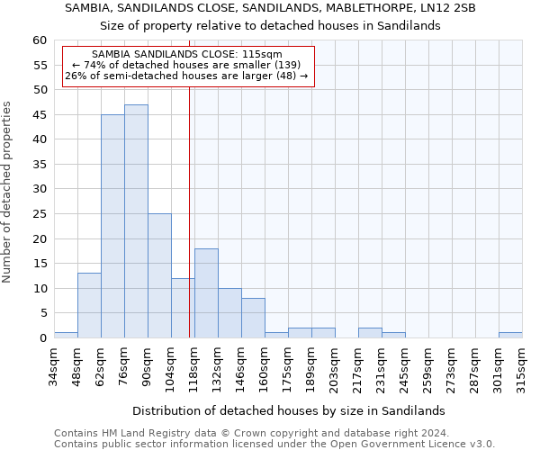 SAMBIA, SANDILANDS CLOSE, SANDILANDS, MABLETHORPE, LN12 2SB: Size of property relative to detached houses in Sandilands