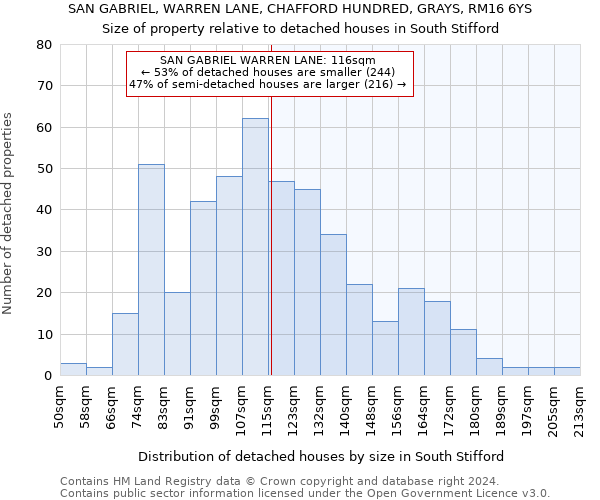 SAN GABRIEL, WARREN LANE, CHAFFORD HUNDRED, GRAYS, RM16 6YS: Size of property relative to detached houses in South Stifford